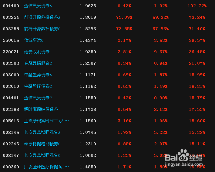 股票有2万资金如何配资