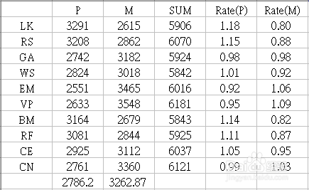 《艾尔之光》同等职武魔物攻间的倍率加成心得