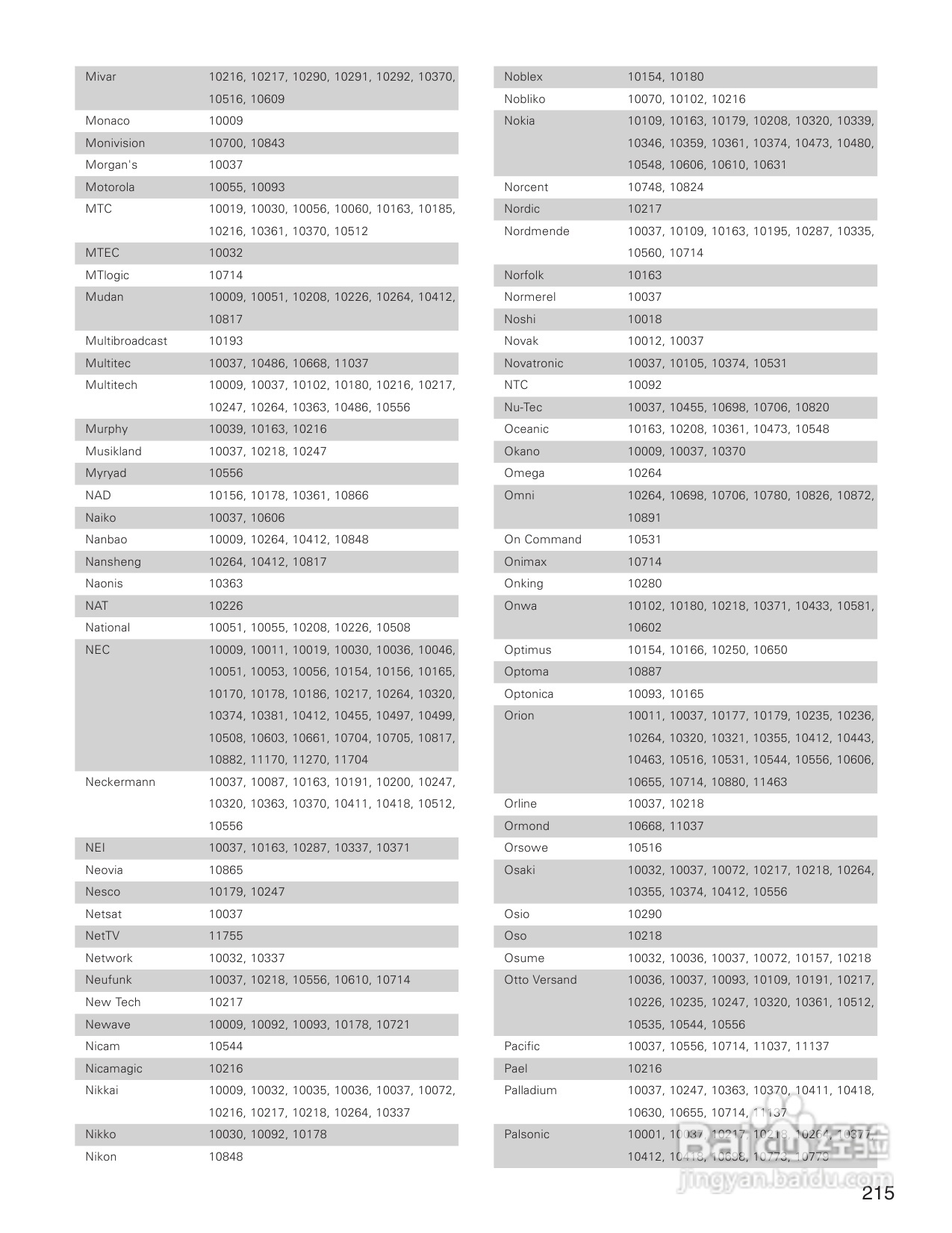 DENON AVC-A1XVA功放安装说明书:[11]