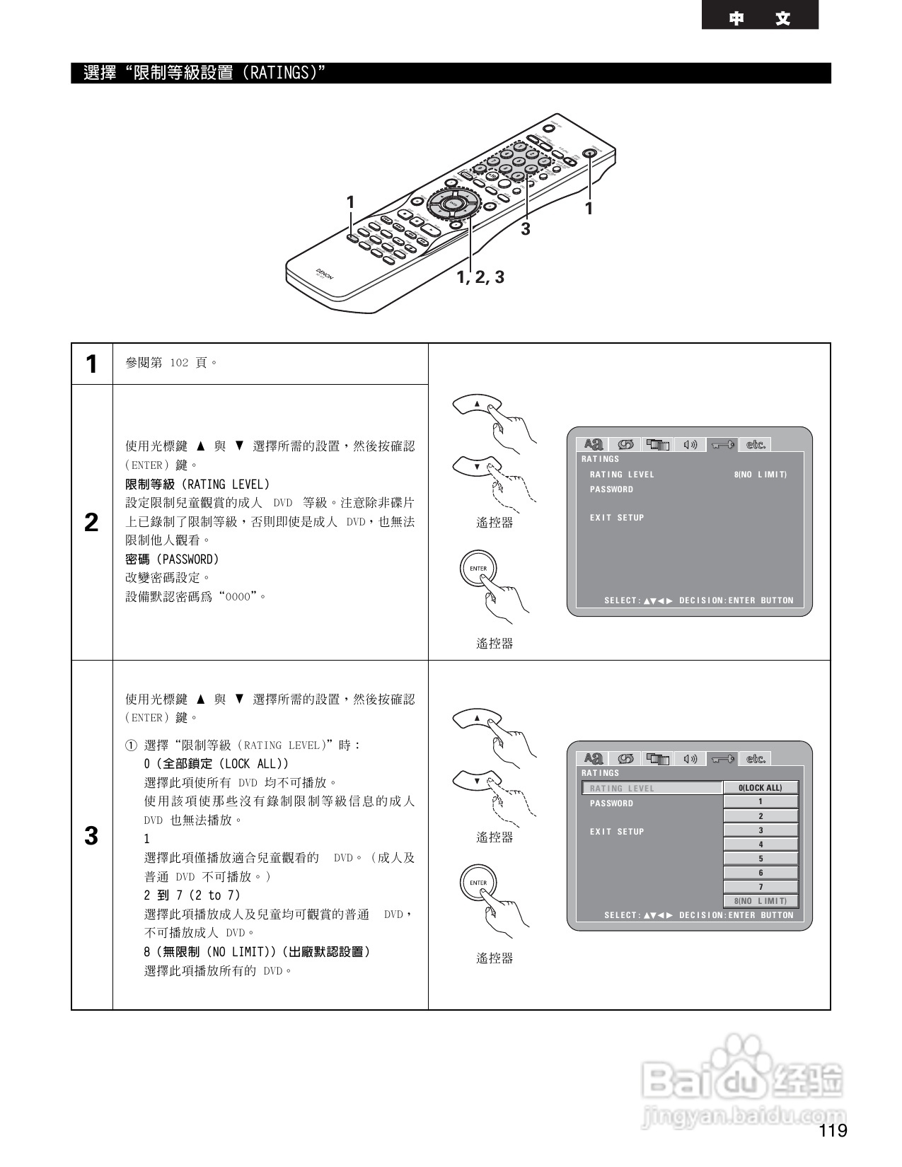 DENON DVD音频-视频/超级CD播放机DVD-3910说明书:[6]