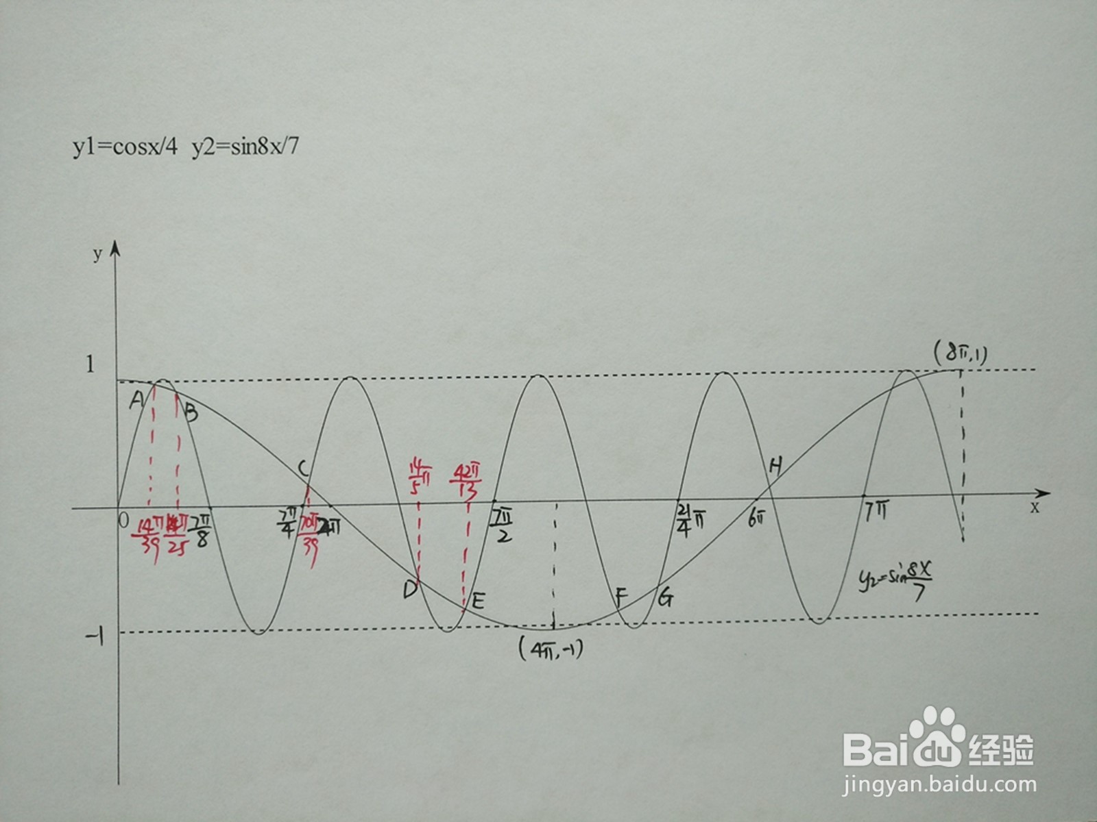 y1=cosx/4与y2=sin8x/7的交点计算