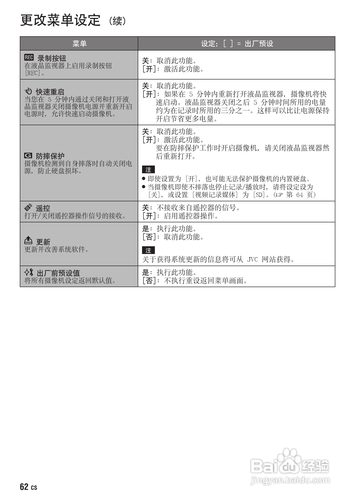 JVC GZ-MG630AC数码摄像机说明书:[7]