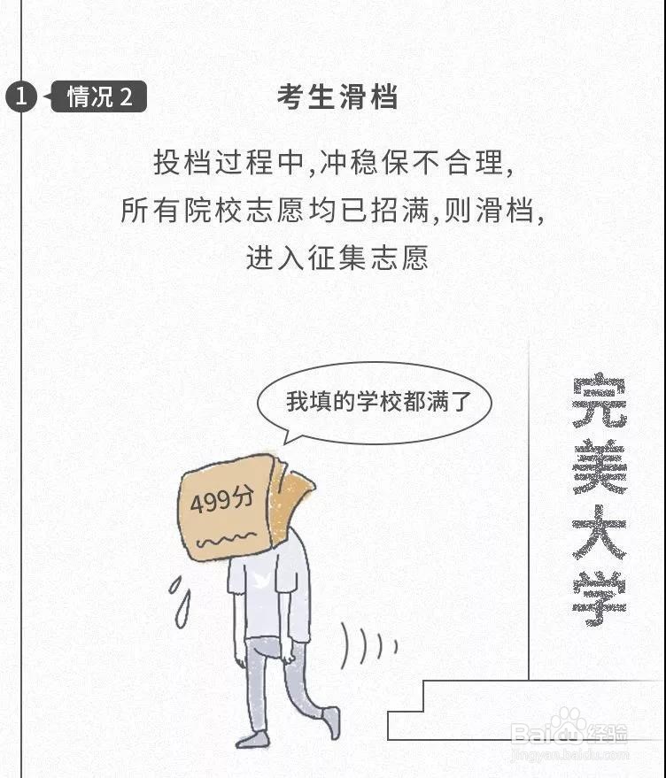 高考录取具体流程是哪些？