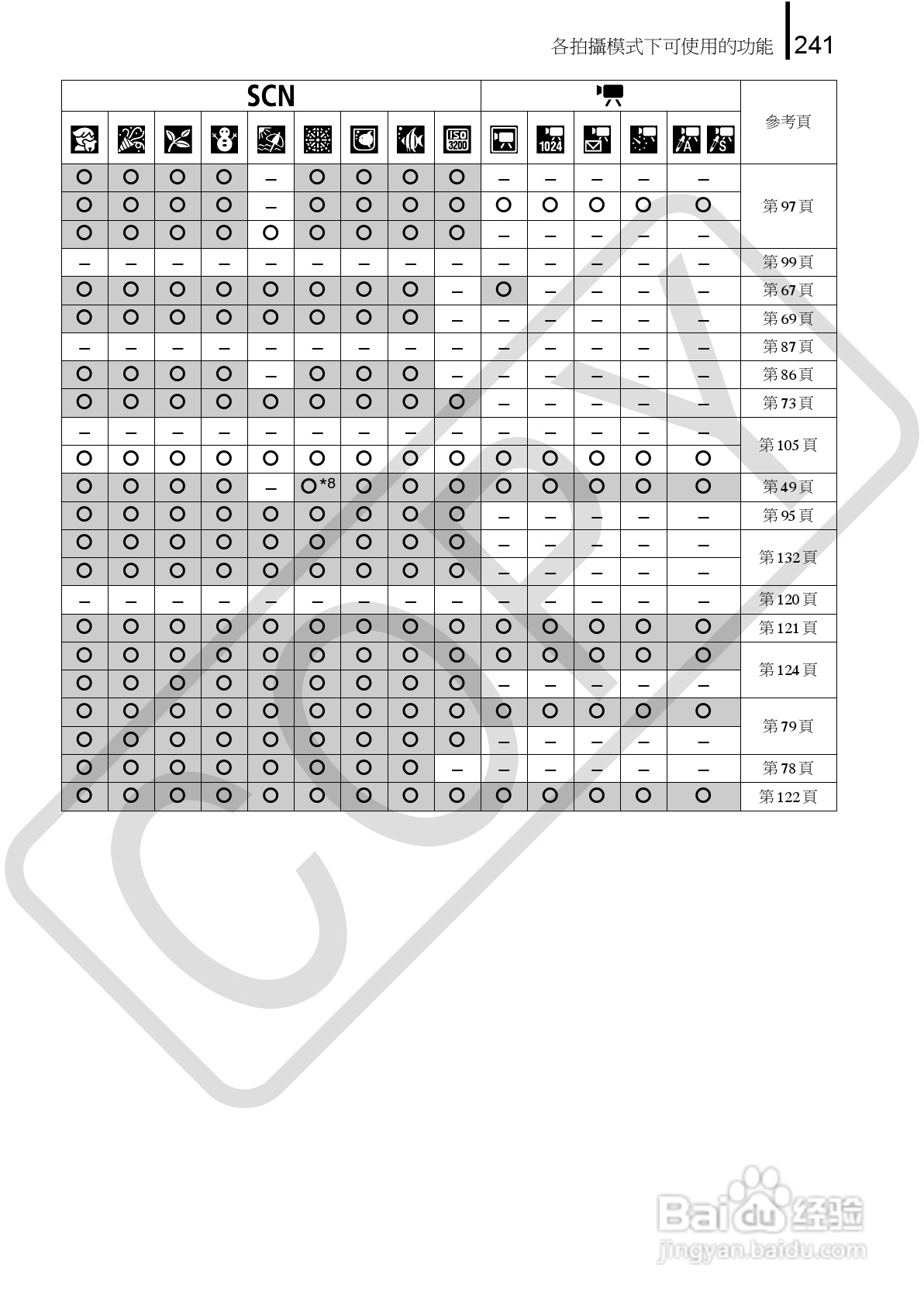 Canon 960IS 数码相机使用说明书:[25]