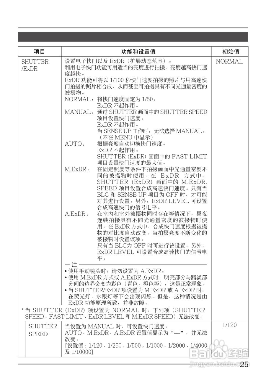 JVC TK-C1430EC彩色视像摄像机使用说明书:[3]