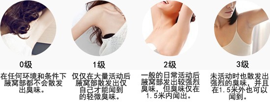亲测实用的去处狐臭的方法，经济有效！！