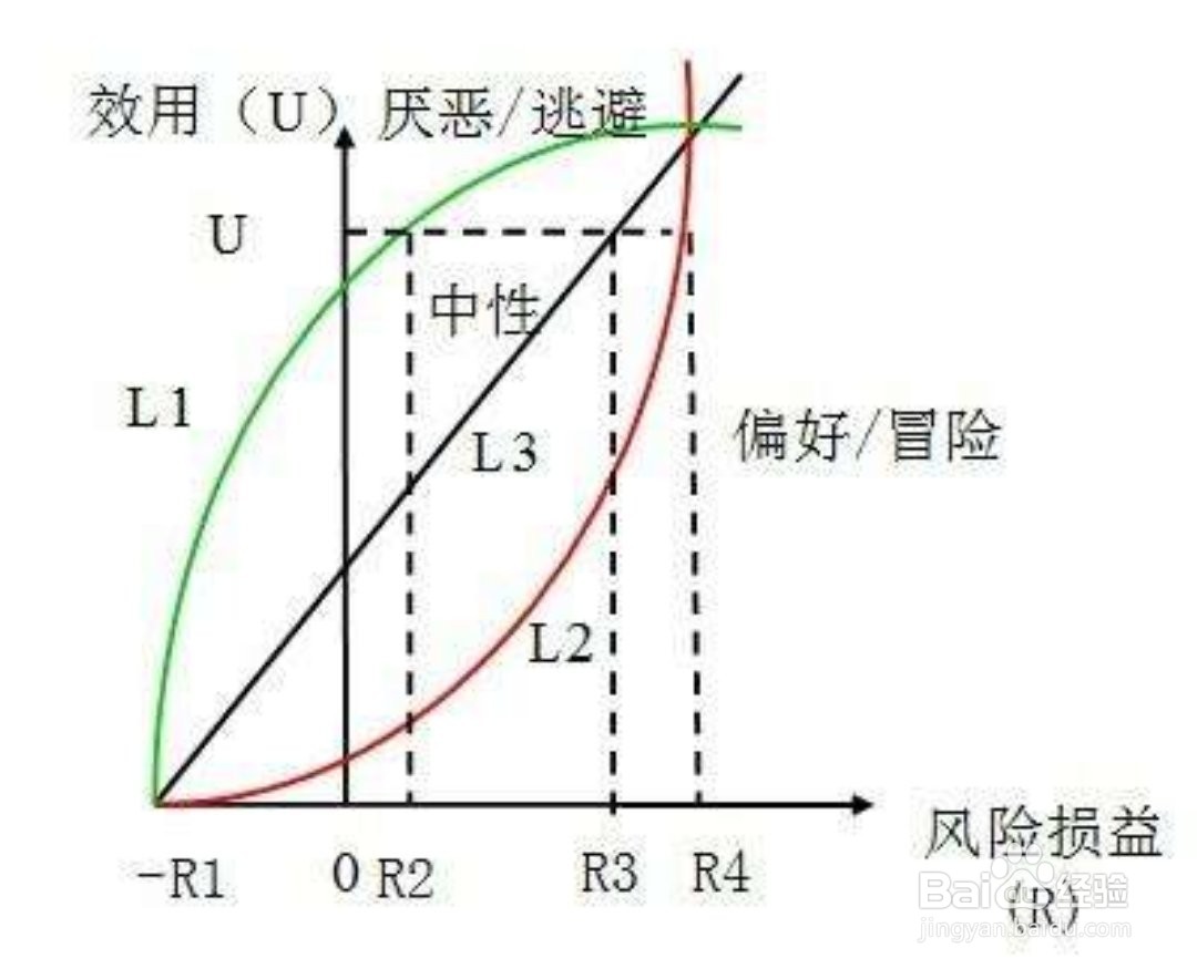 边际资本成本怎么算