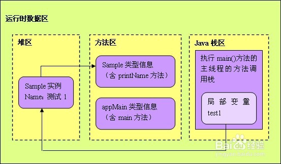 java如何进行内存分配