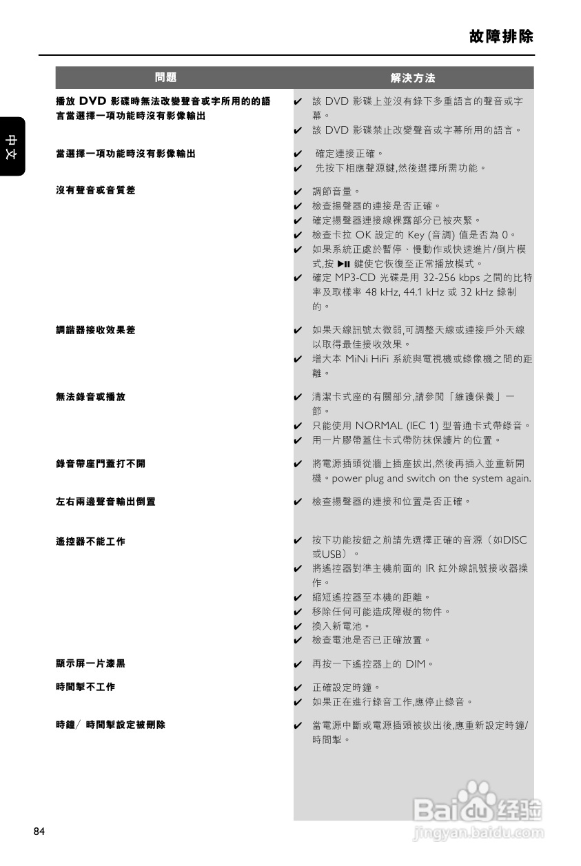 PHILIPS FWD876组合音响使用说明书:[3]