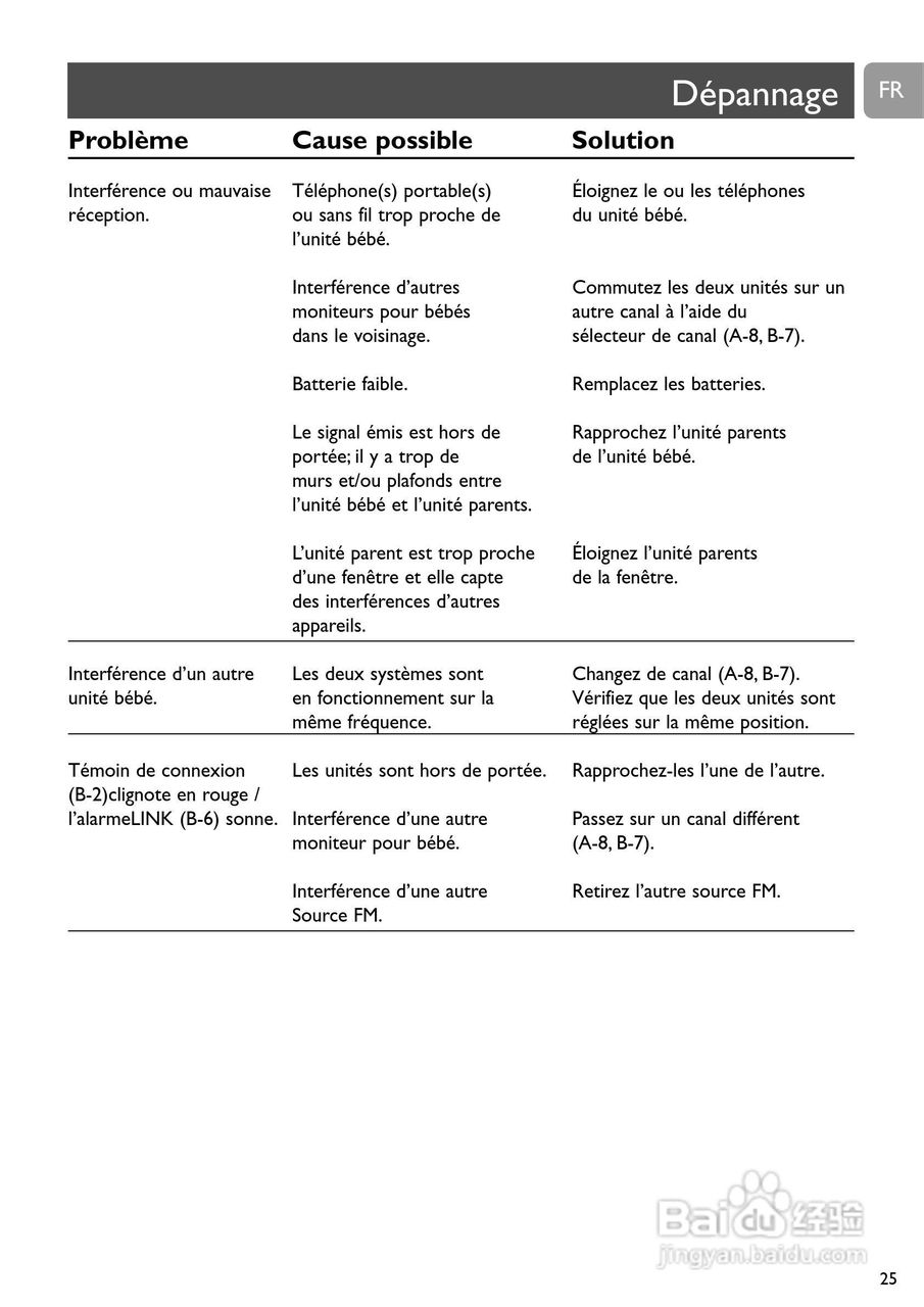 Philips SCD463家庭婴儿监视器监护器说明书:[3]