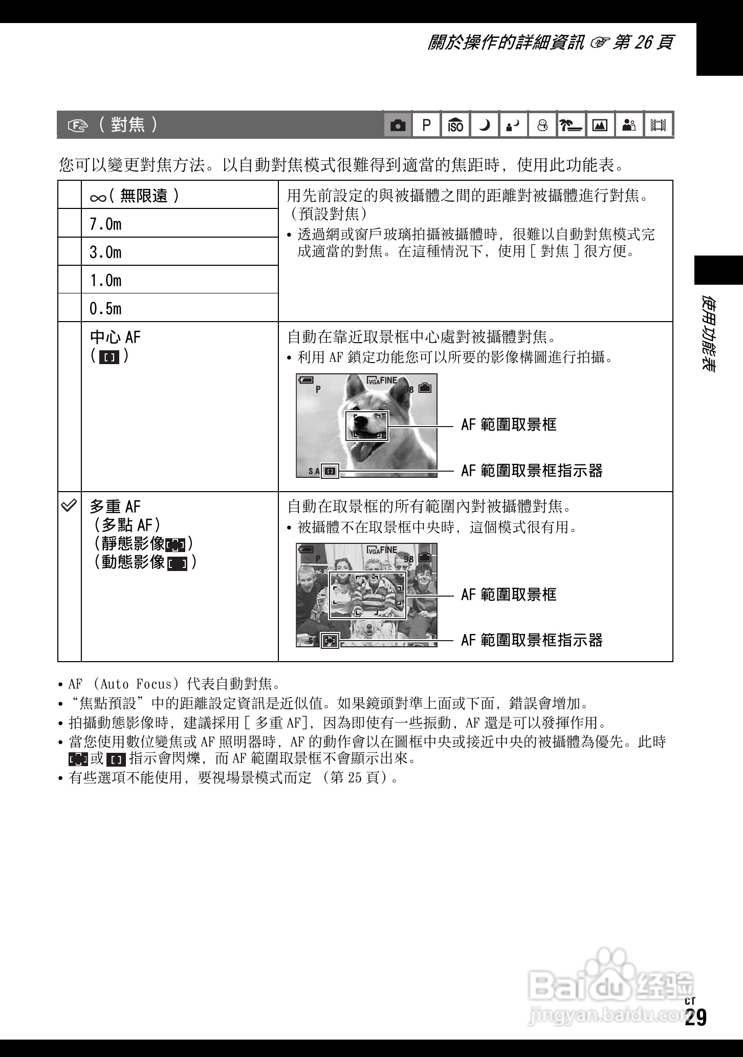 SONY DSC-W70数码相机使用说明书:[3]