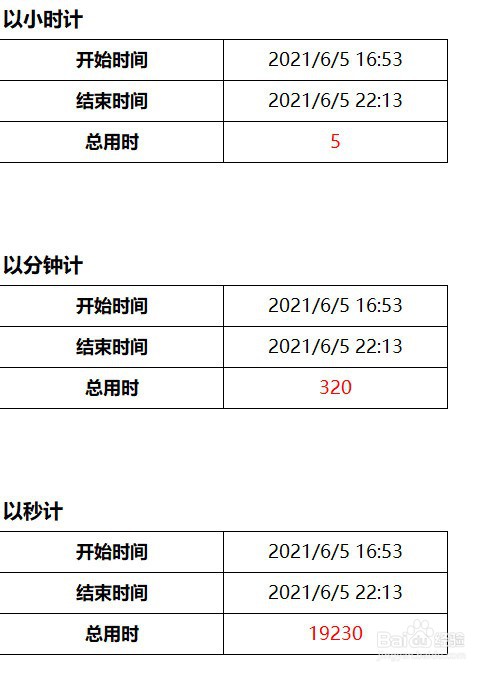 TEXT函数实现时间间隔的不同呈现方式