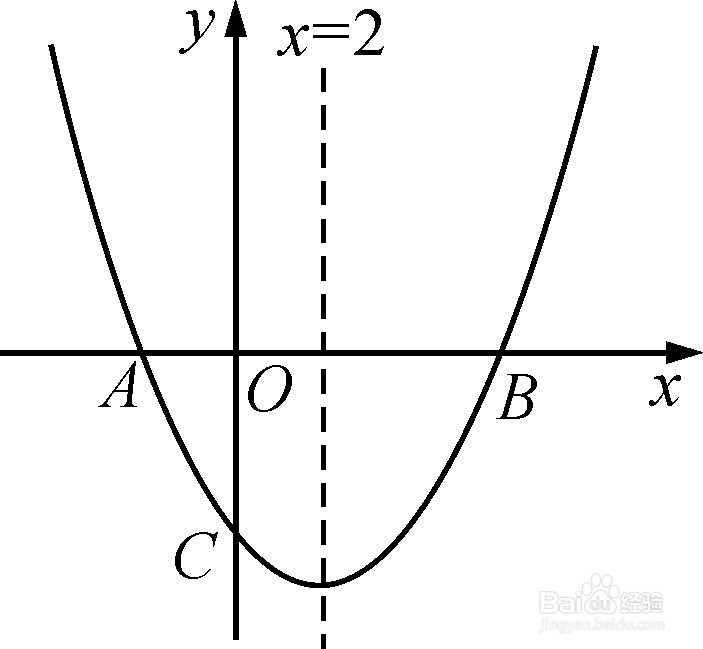 函数y=2x^3