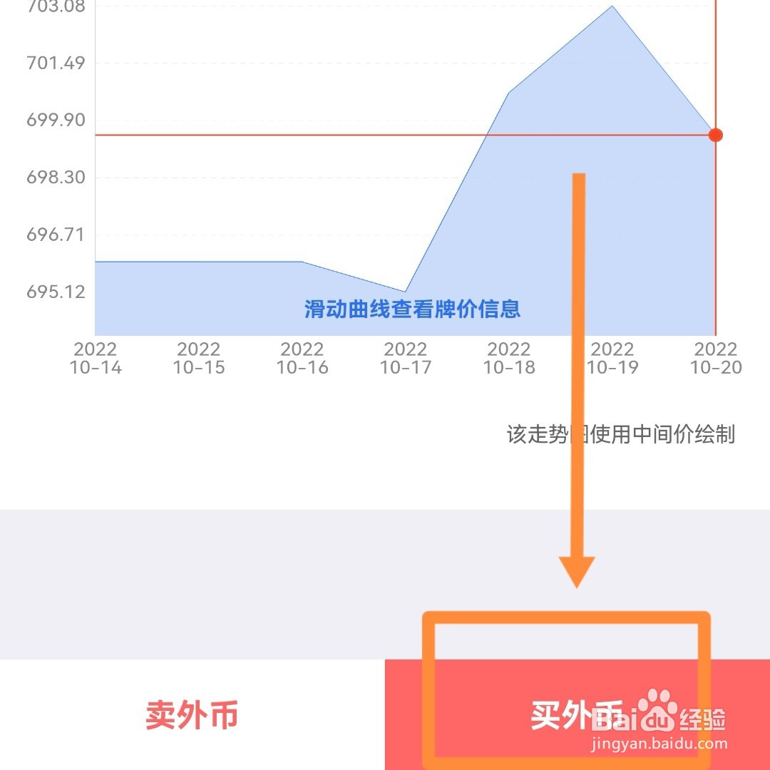 如何购买欧元