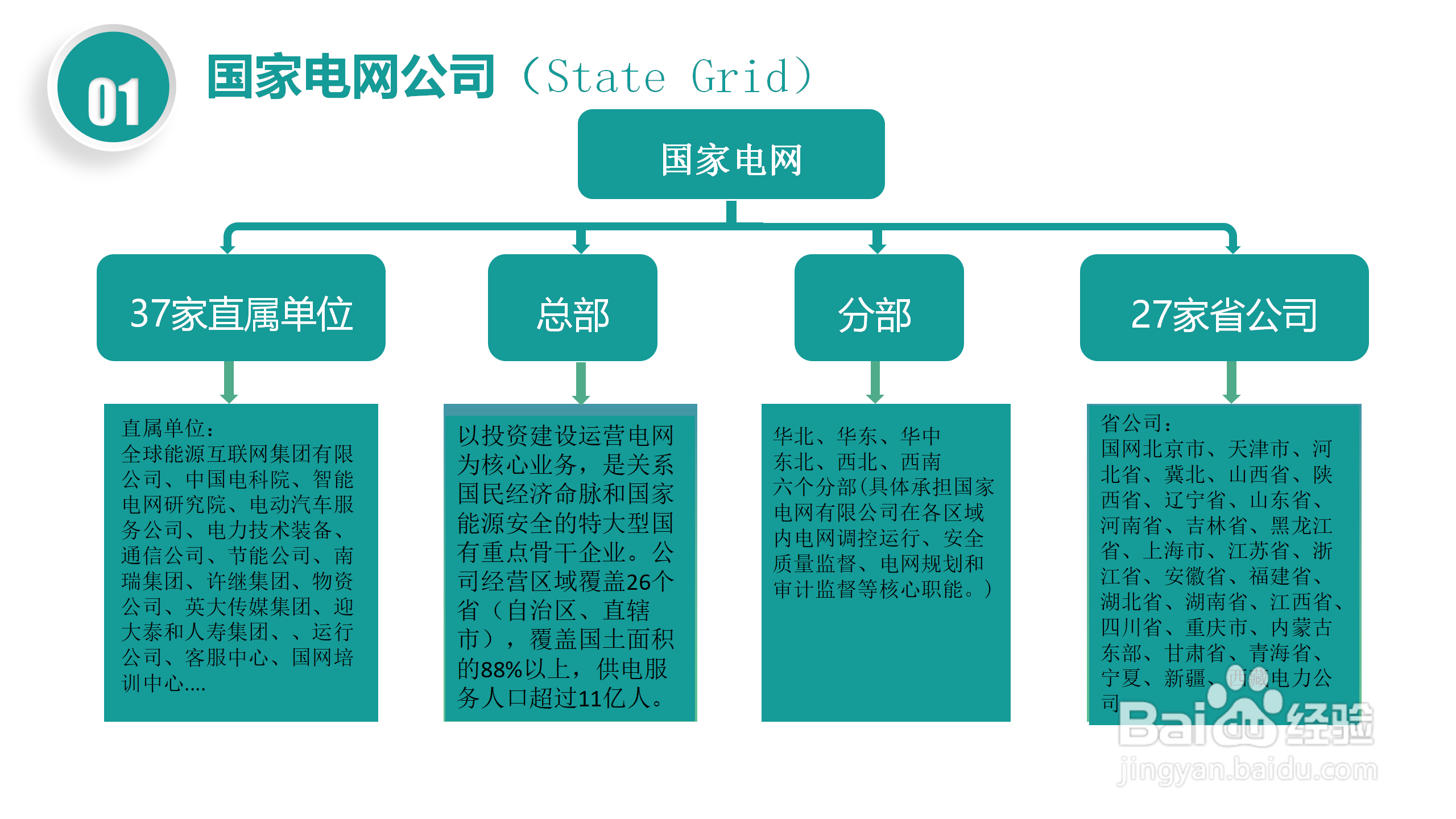 国家电网校园招聘考试简介