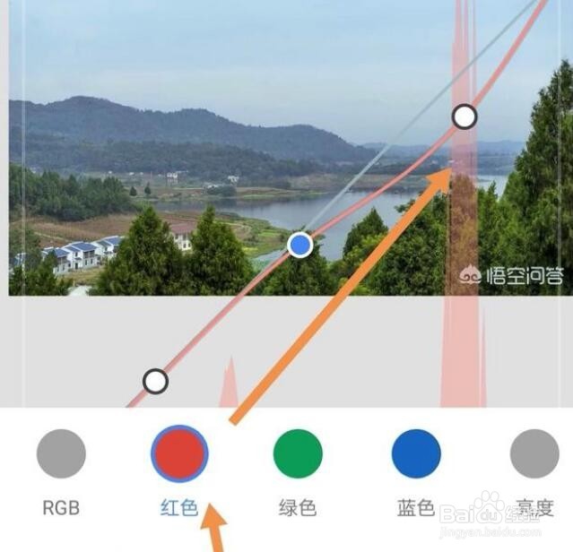 灰蒙蒙的图片如何处理得更通透