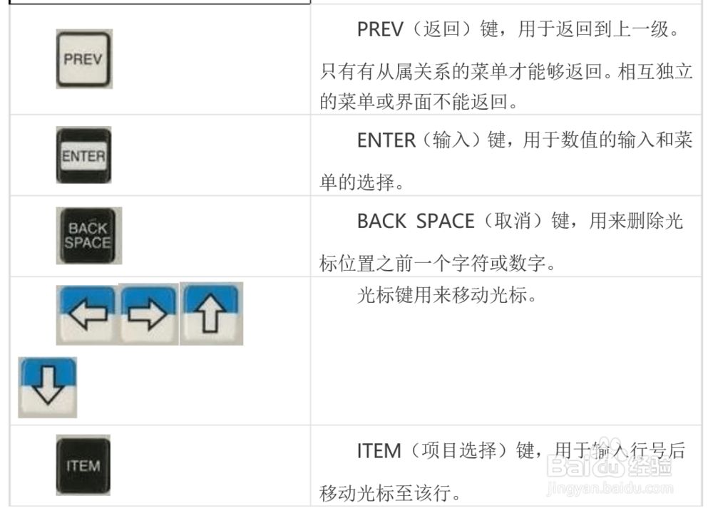 发那科机器人TP 示教器按键使用简介