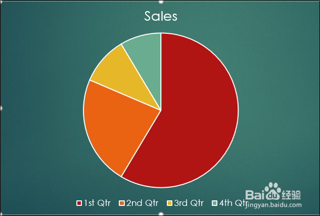 如何在PPT中制作颜色编码的图表