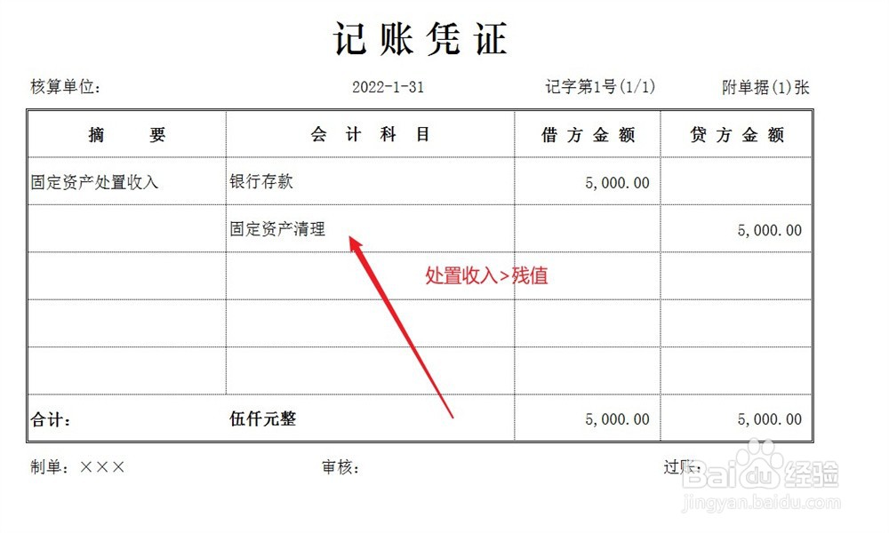 固定资产只剩残值了怎么处理