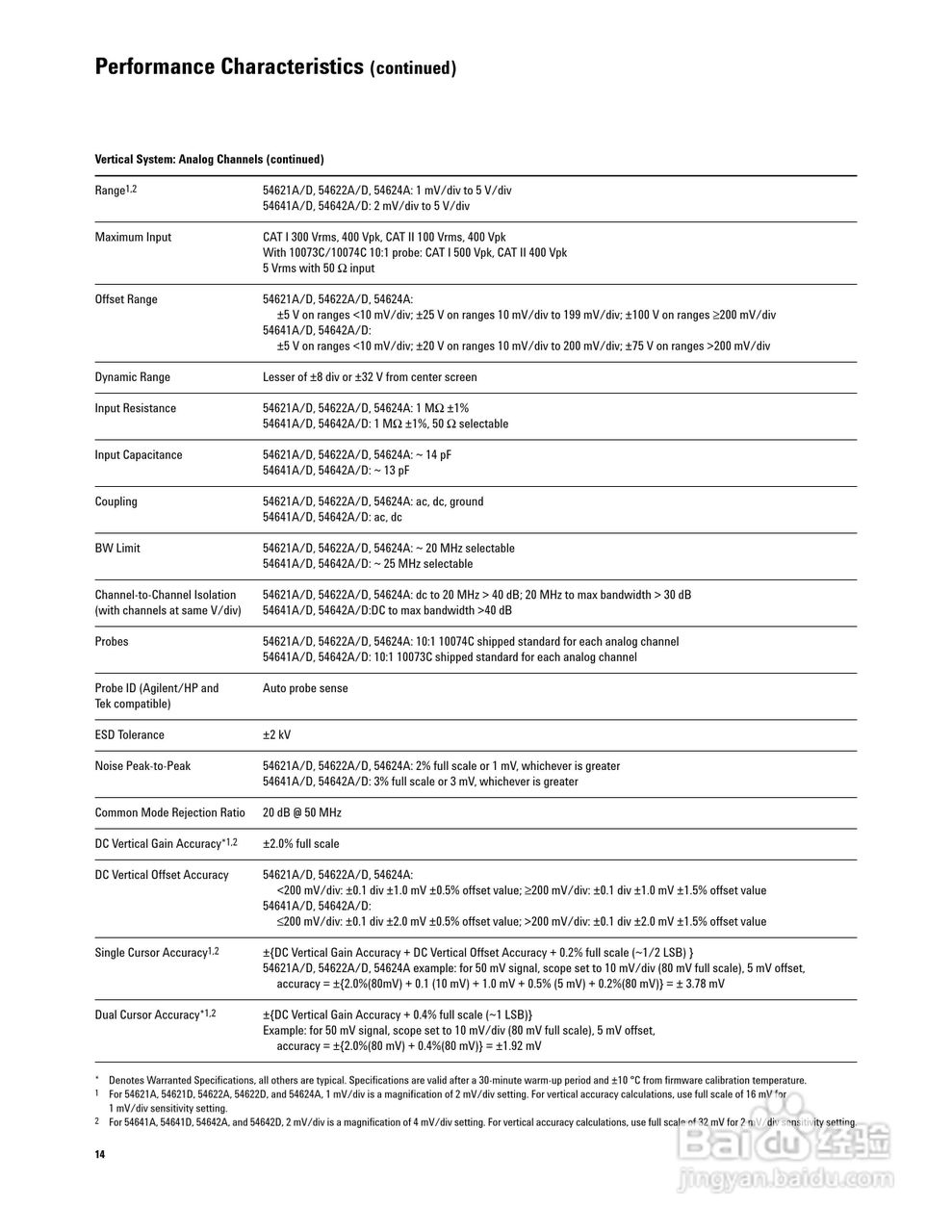 HP 54600SERIES仪器说明书:[2]