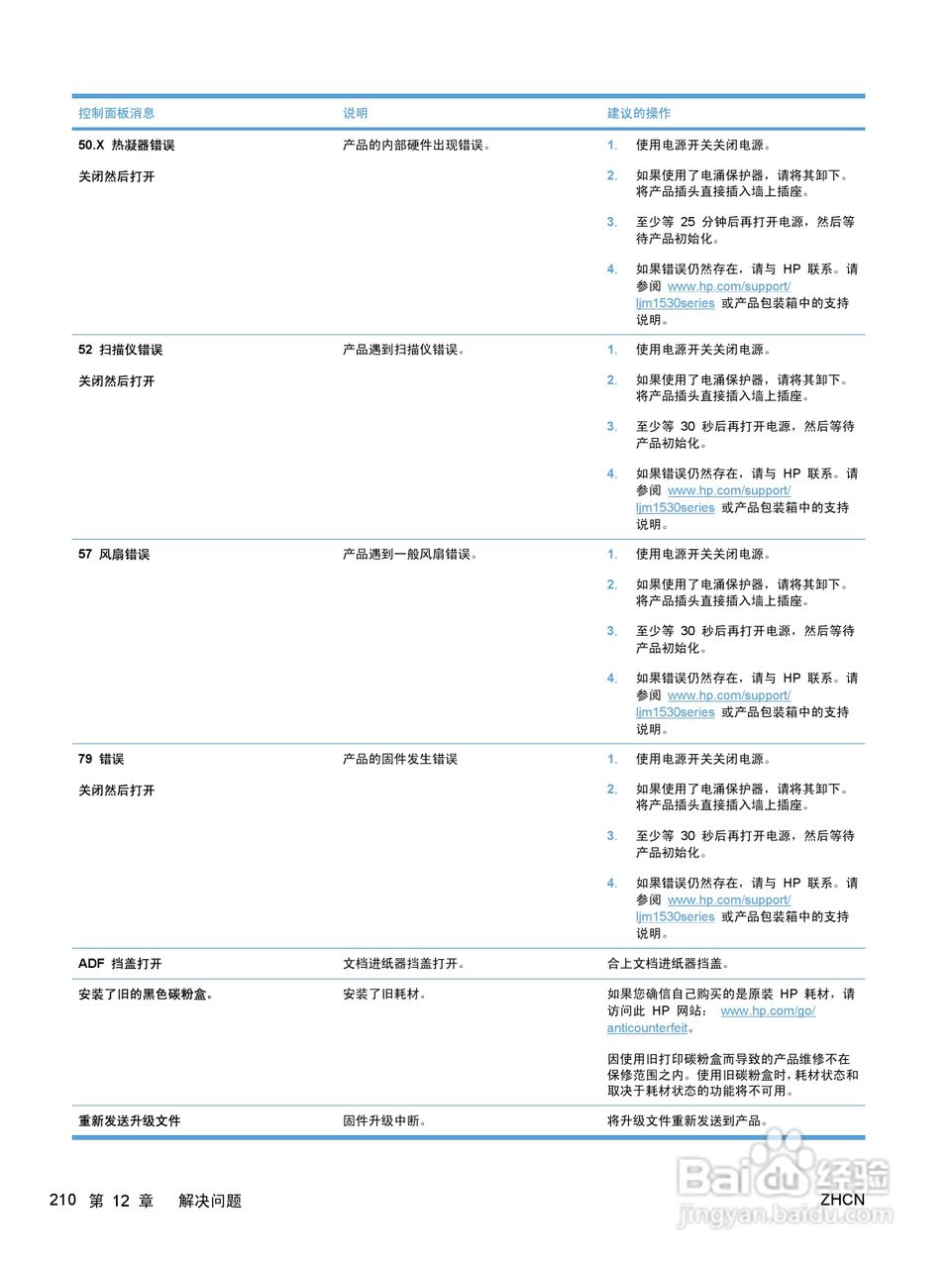 惠普 HP LaserJet M1536dnf MFP一体机说明书:[23]