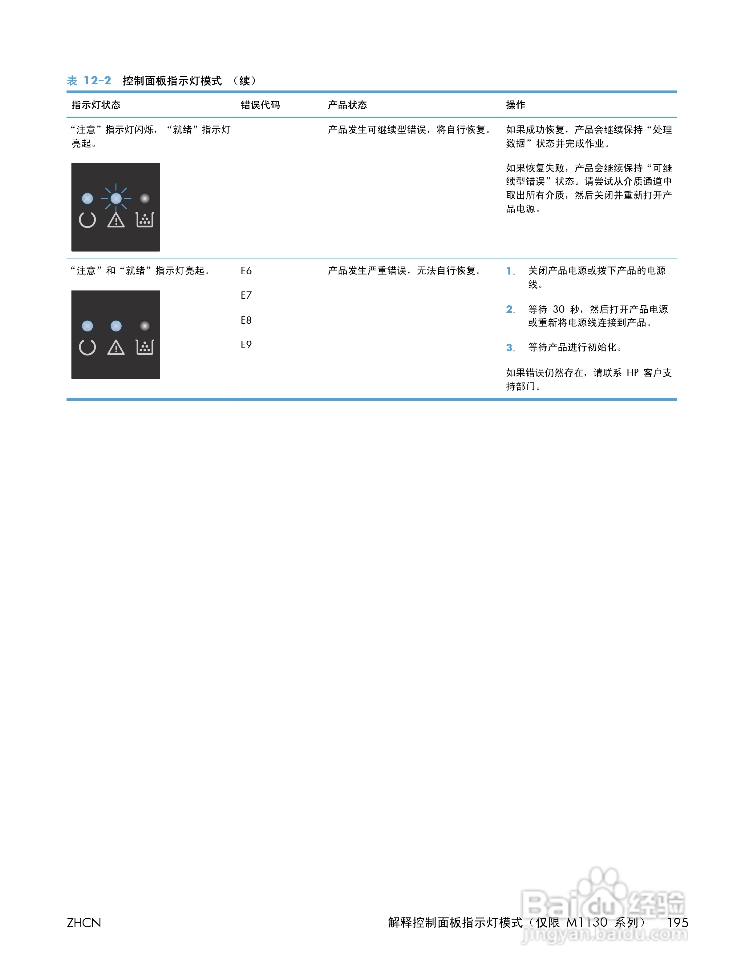 惠普 LASERJET PROFESSIONAL M1130一体机说明书:[21]