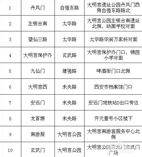 西安市城市公共自行车如何租借使用