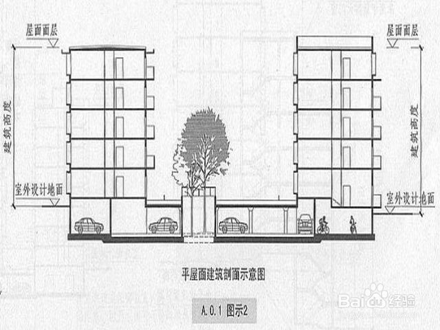 建筑标高怎么计算