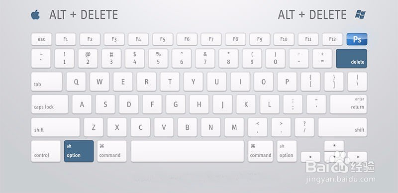 PS快捷键使用指南