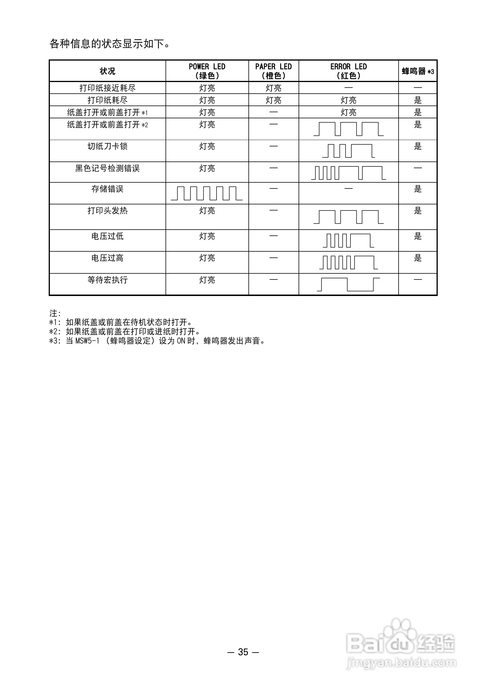 CITIZEN 热敏打印机model ct-s601 用户手册:[4]