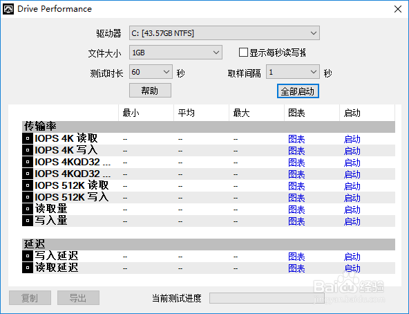 cpu、显卡、内存、硬盘 基准测试平台:passmark