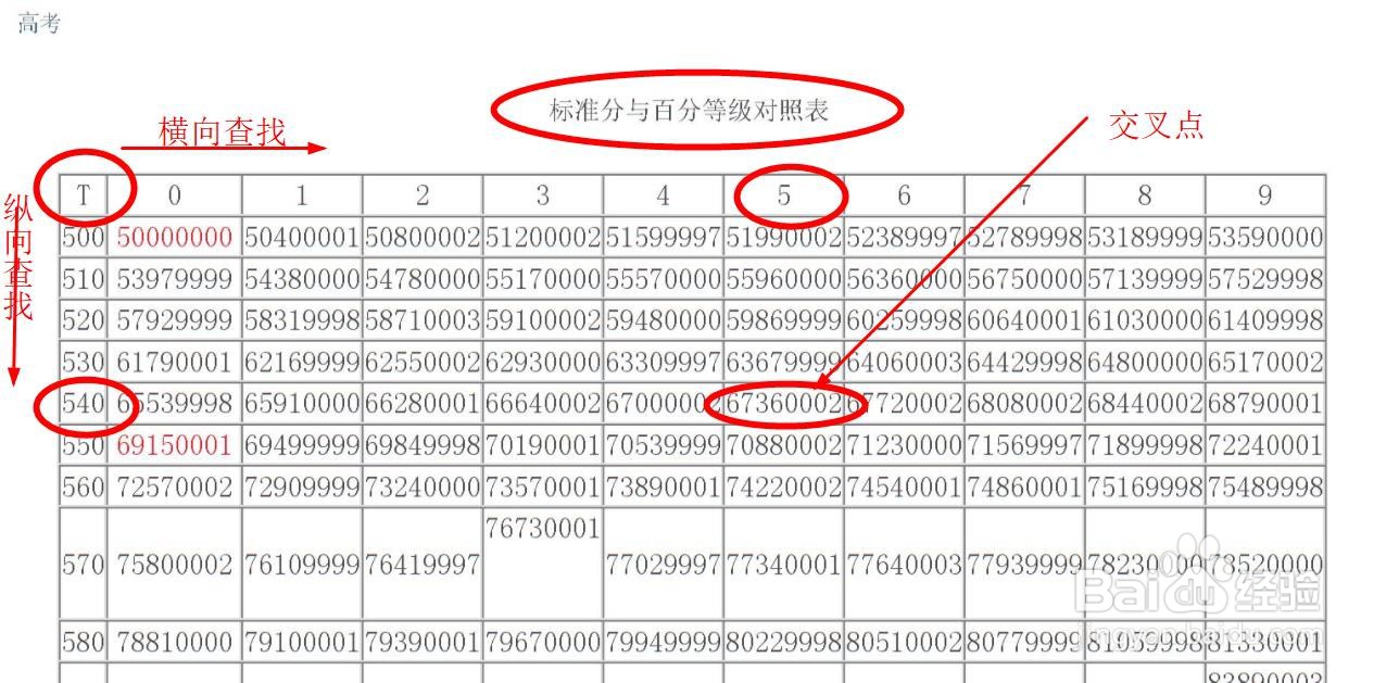 标准分数怎么转化为百分等级