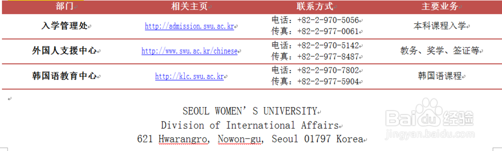 2016年首尔女子大学申请指南