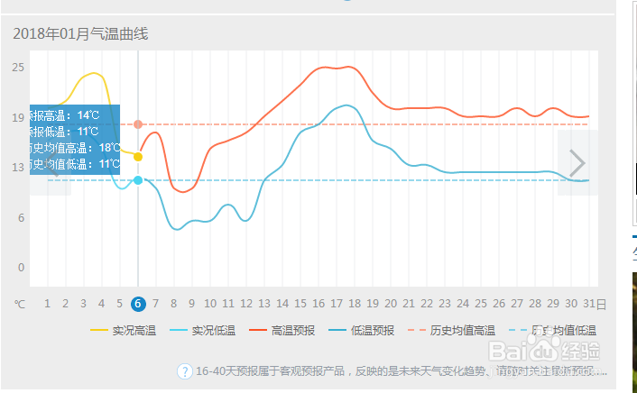 如何在网上查看天气预报？