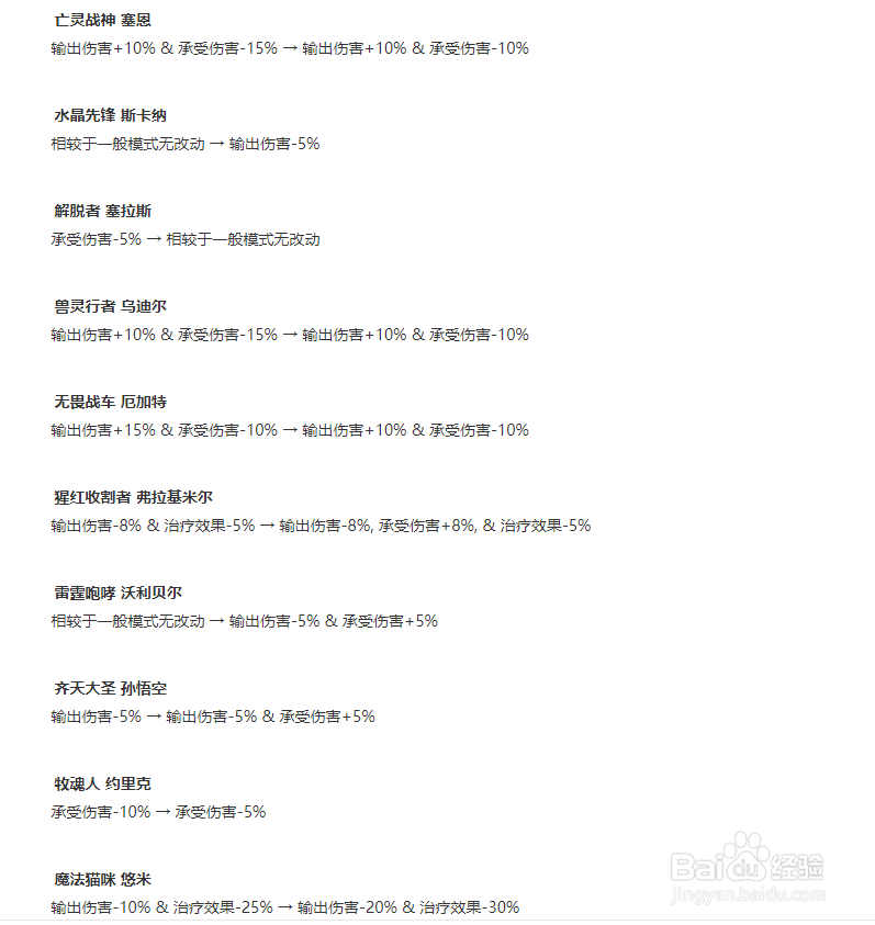 LOL无限火力最厉害的英雄