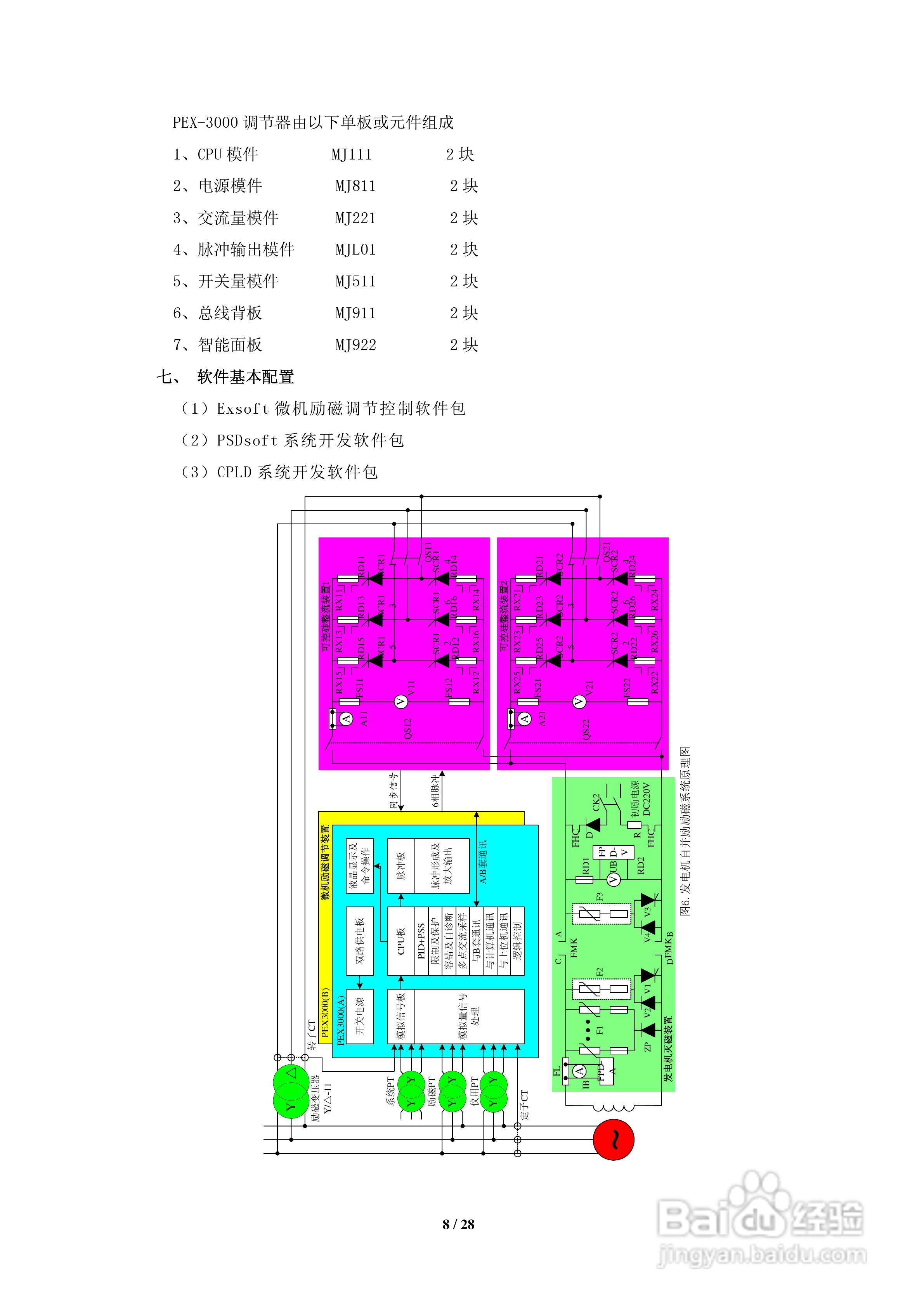 鹏智PEX-3000微机励磁调节装置说明书:[1]