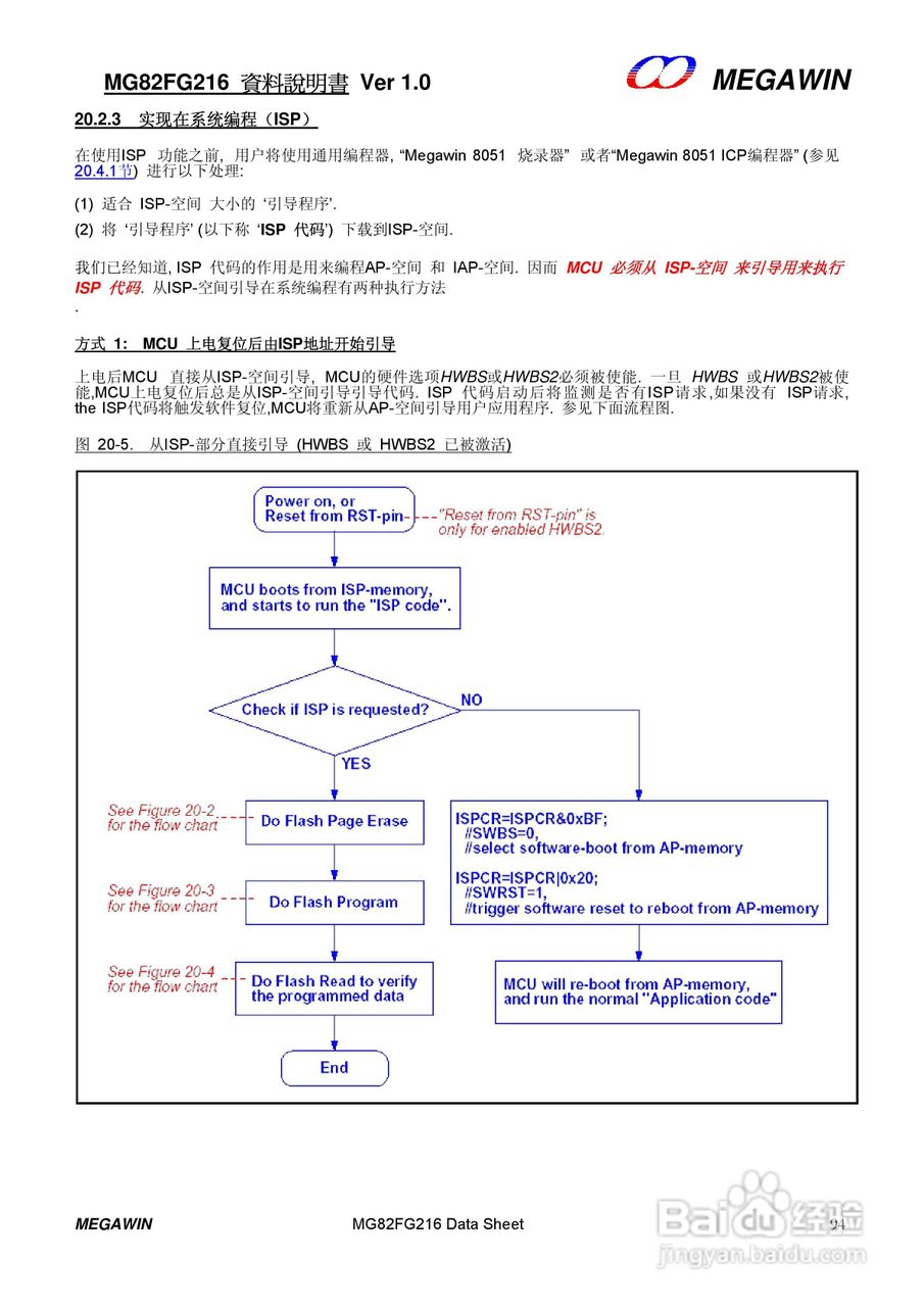 MEGAWIN MG82FG216 8 位微处理器用户手册:[10]