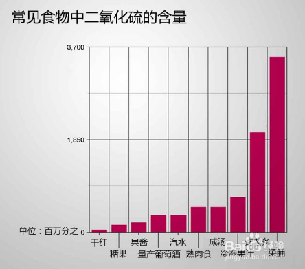 正确认识葡萄酒中的二氧化硫