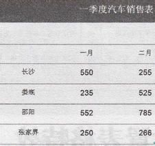 如何设置表格宽度和线型