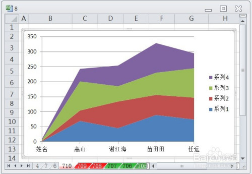 excel如何让图表显示堆积面积图的效果