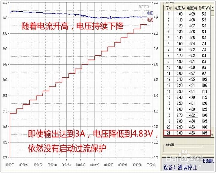 百极2U充电器功能简介