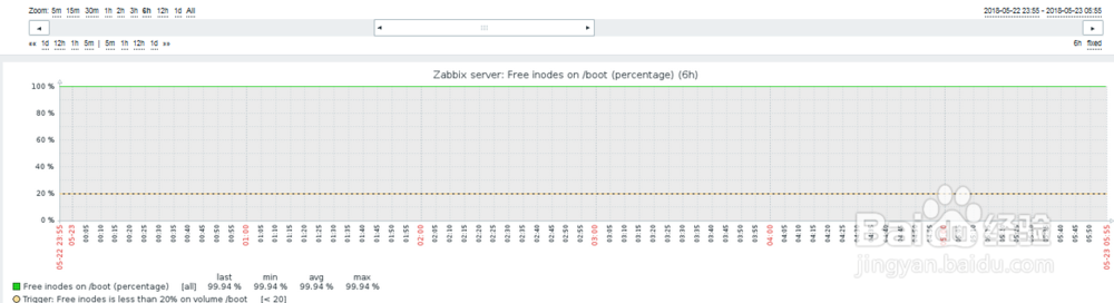 如何在zabbix查看主机boot分区inodes空闲率？