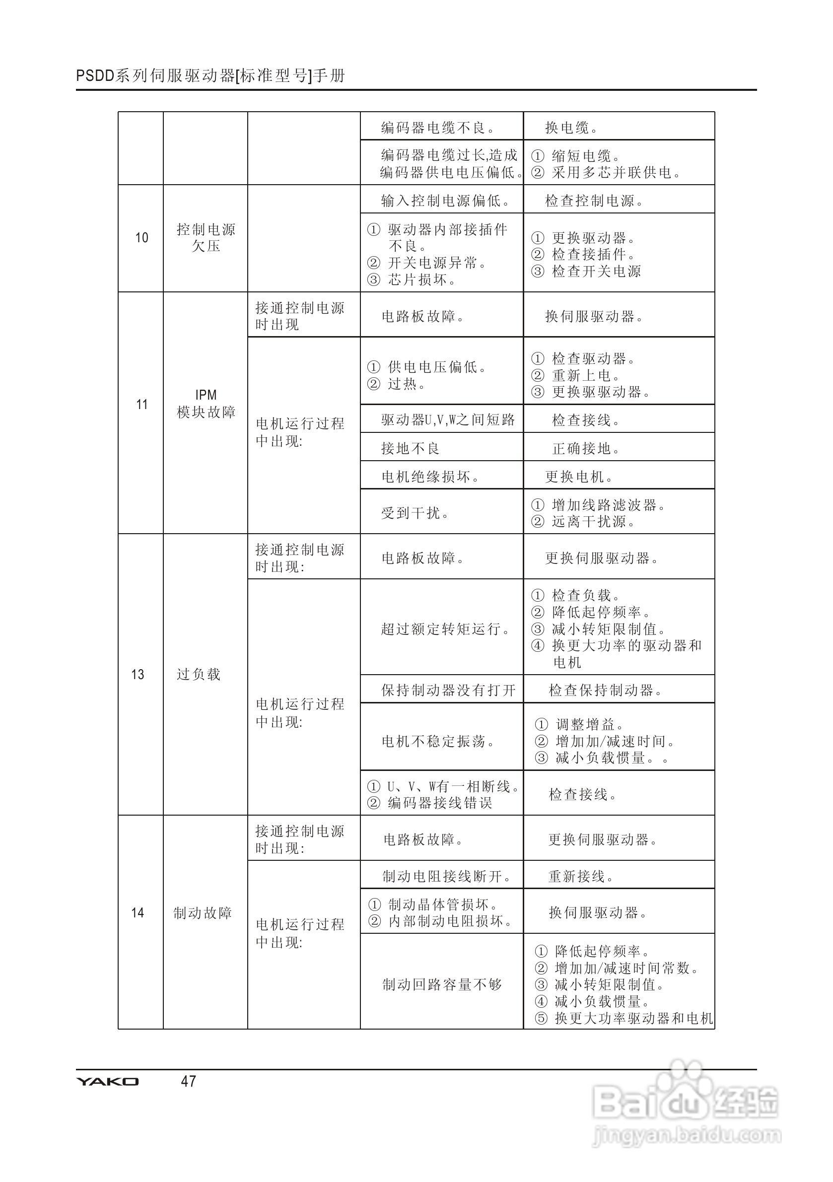PSDD系列伺服驱动器使用手册:[5]