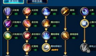 剑魂之刃灵剑技能加点技巧