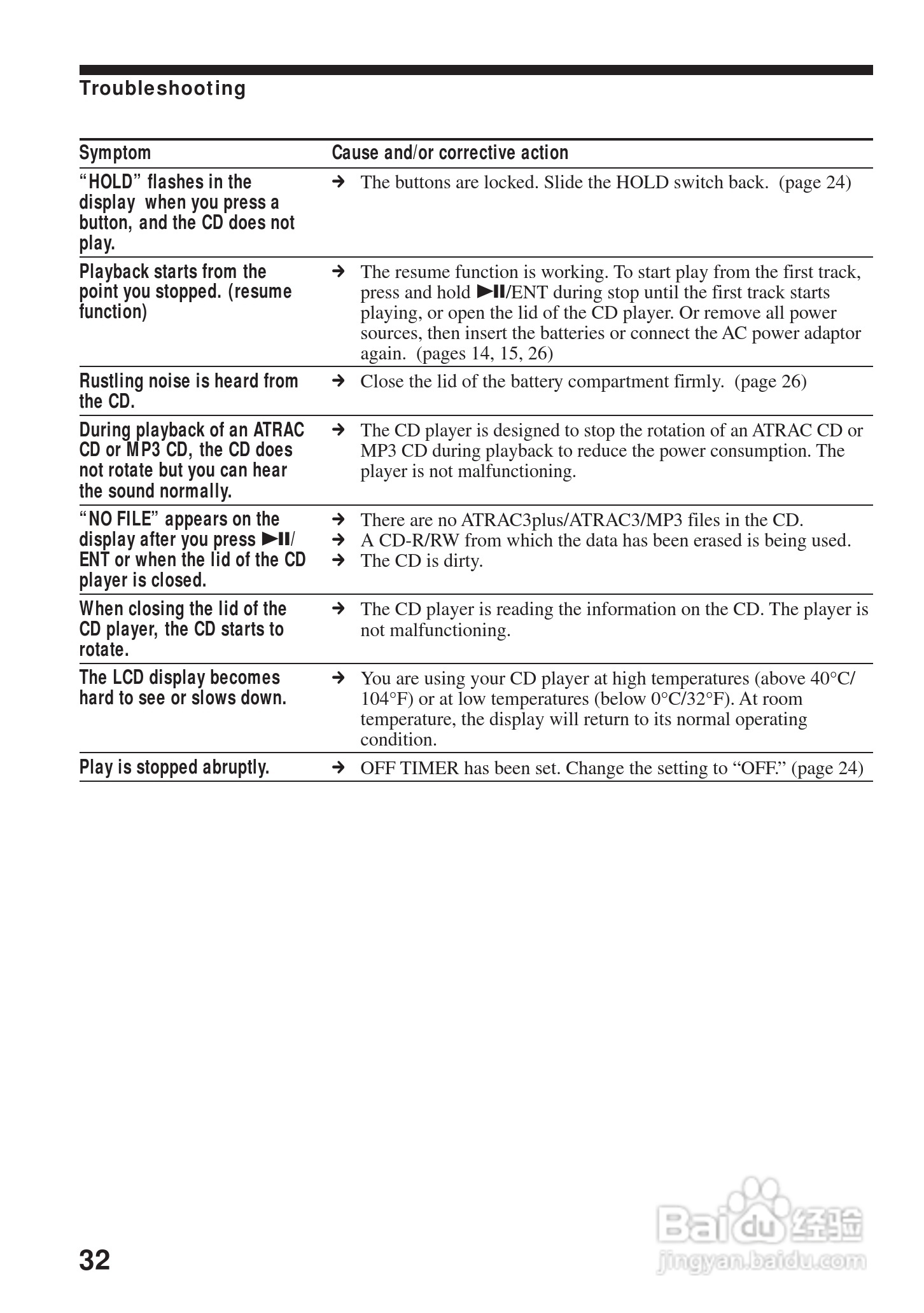 aiwa爱华 XP-ZV616 MD播放器说明书:[4]