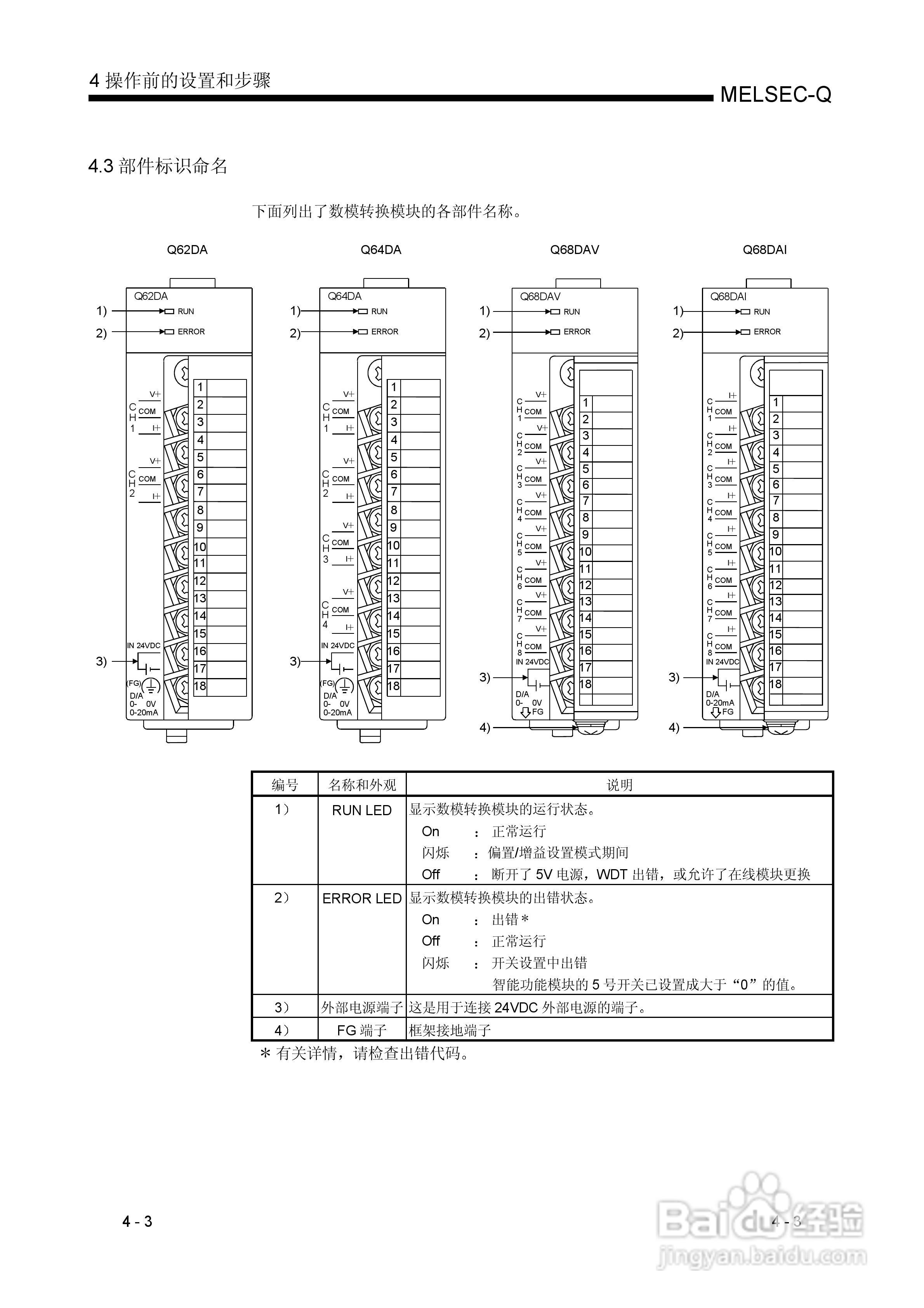 MITSUBISHI Q 系列数模转换模块用户手册:[5]