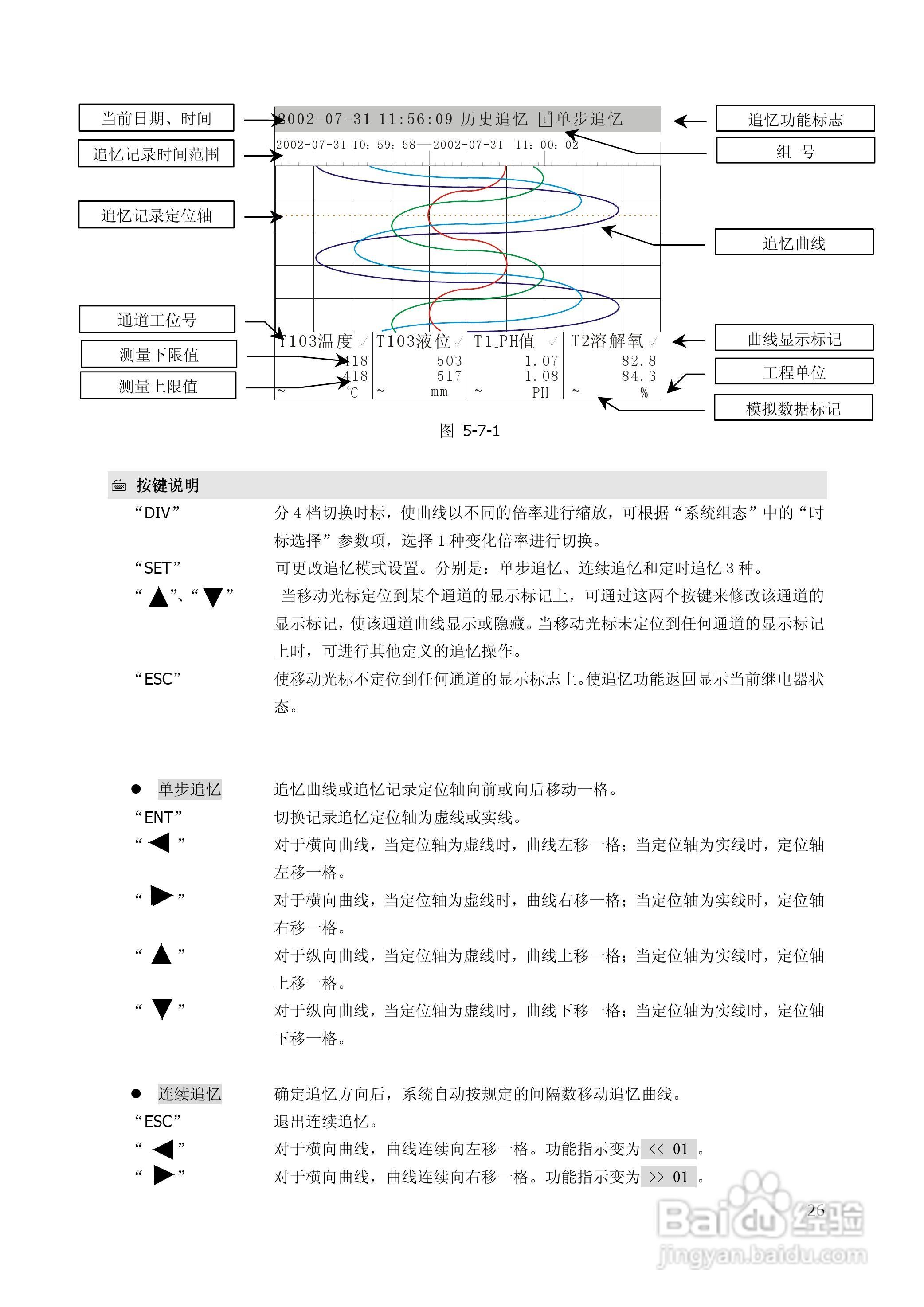 昌晖SWP-TSR200A增强型无纸记录仪说明书:[3]