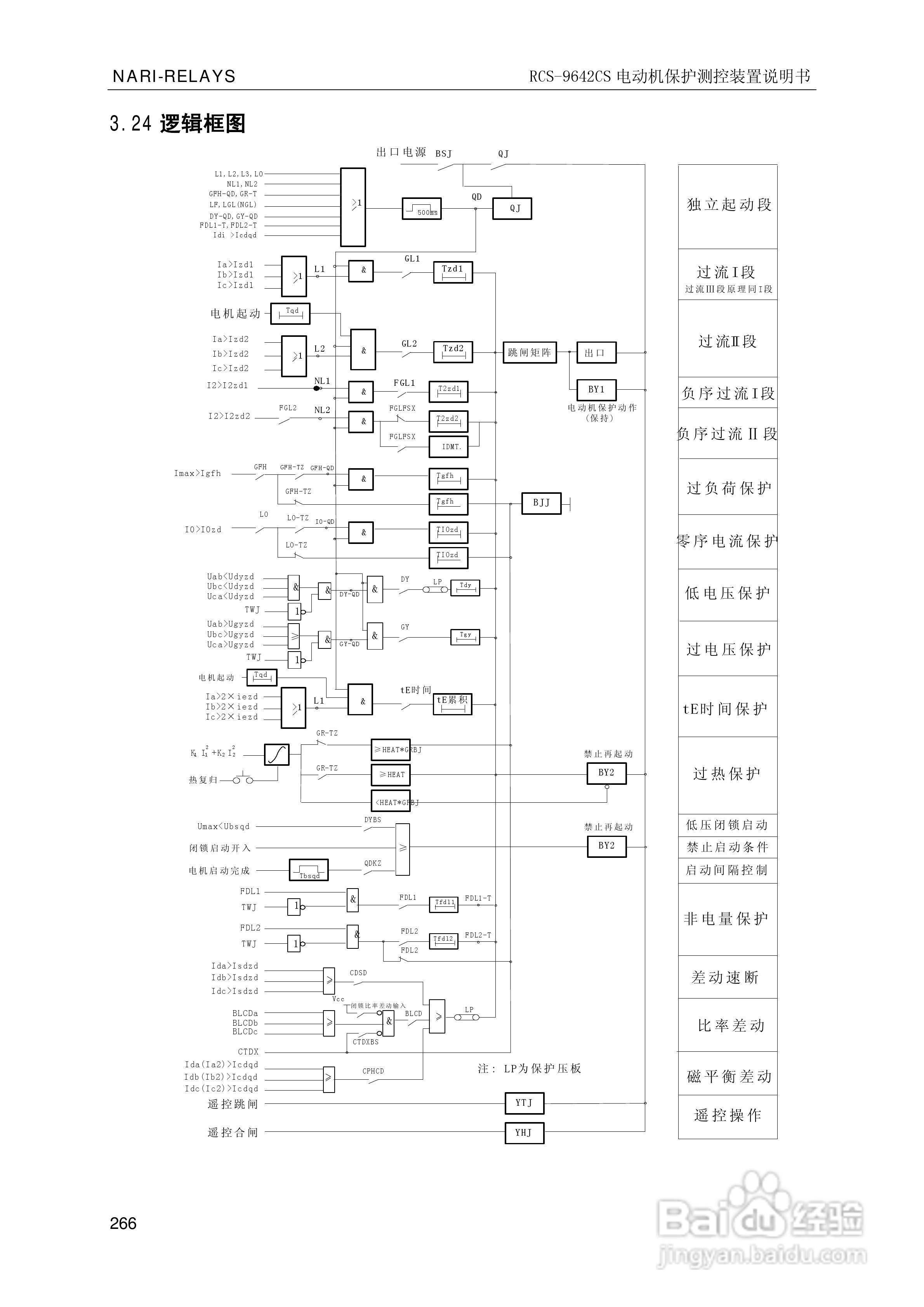 南瑞继保RCS-9681CS变压器后备保护测控装置说明书:[28]