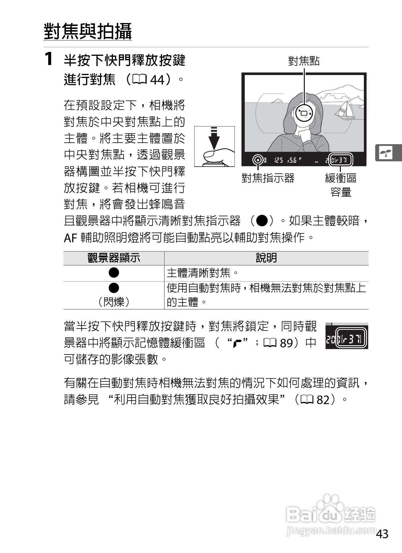 尼康D300S数码相机使用说明书:[7]