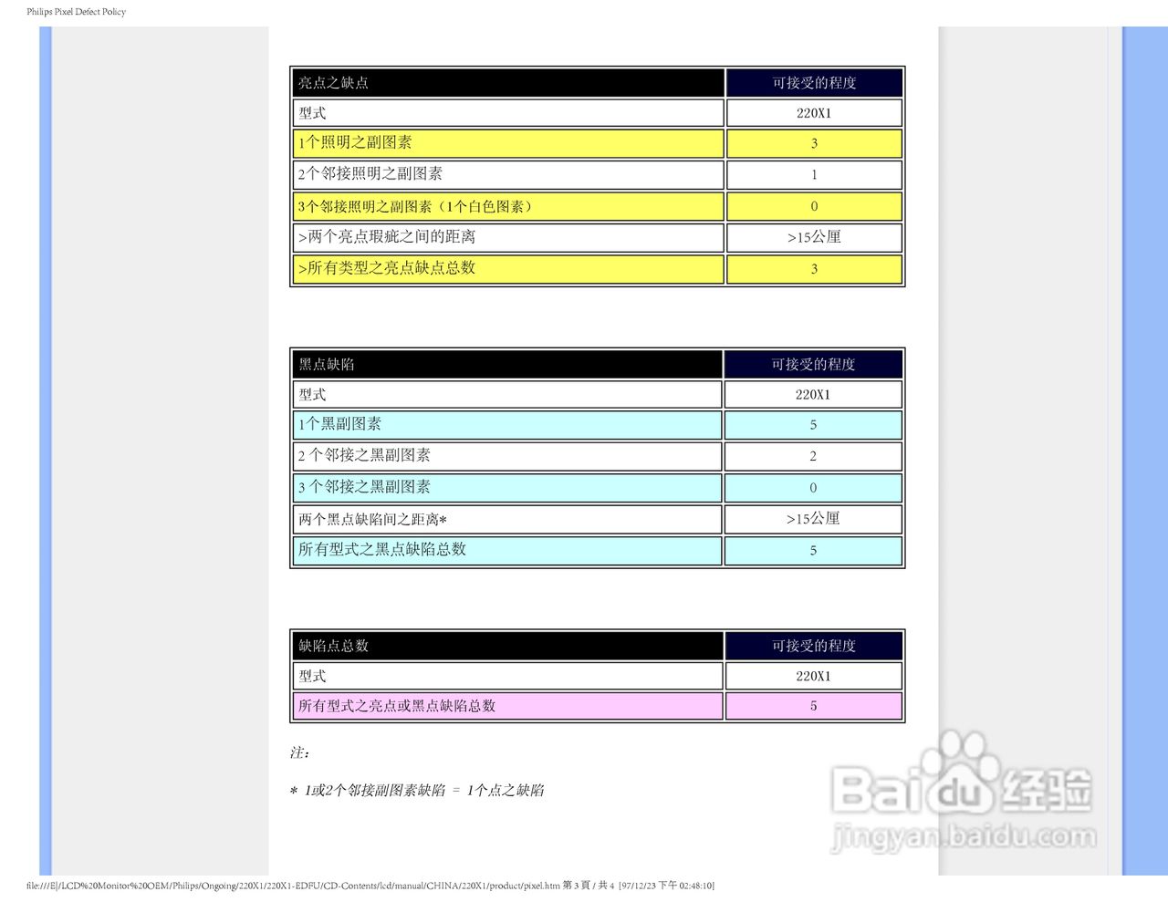 飞利浦220X1 LCD液晶显示器简体中文版说明书:[5]
